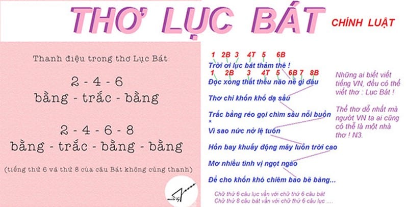 Thể thơ lục bát là một thể thơ truyền thống của dân tộc Việt Nam