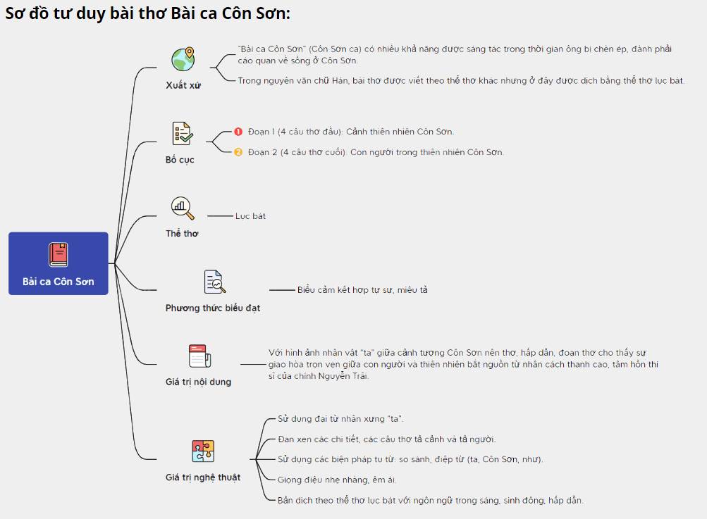 Sơ Đồ Tư Duy Bài Ca Côn Sơn Chi Tiết