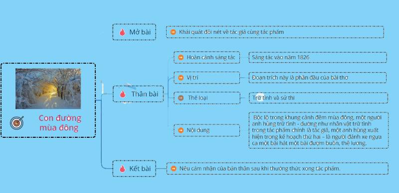 Sơ Đồ Tư Duy Con Đường Mùa Đông Chi Tiết