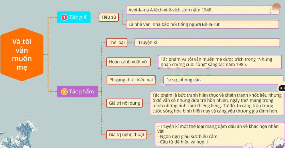 Sơ Đồ Tư Duy Và Tôi Vẫn Muốn Mẹ Chi Tiết