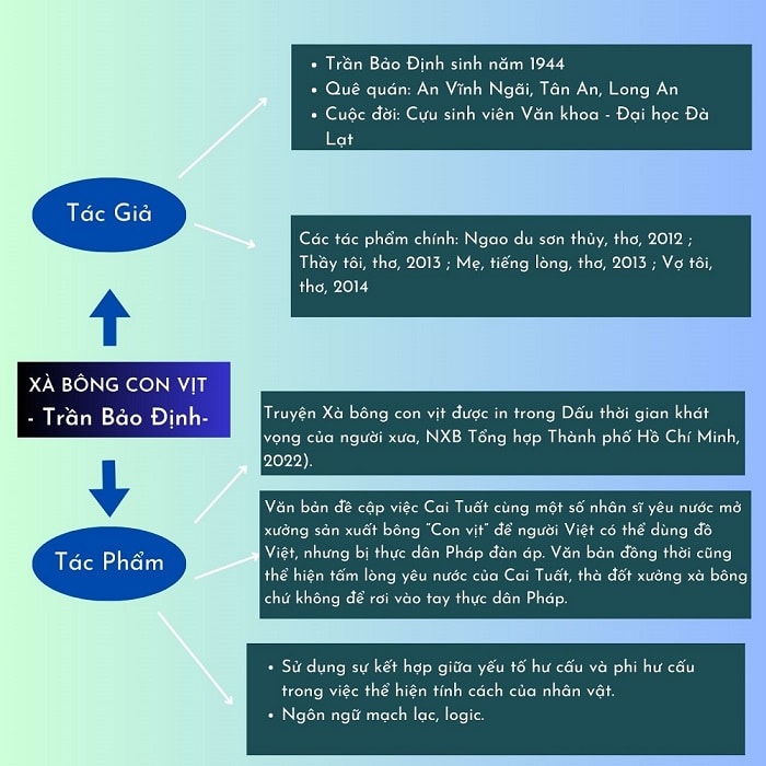 Sơ Đồ Tư Duy Xà Bông Con Vịt