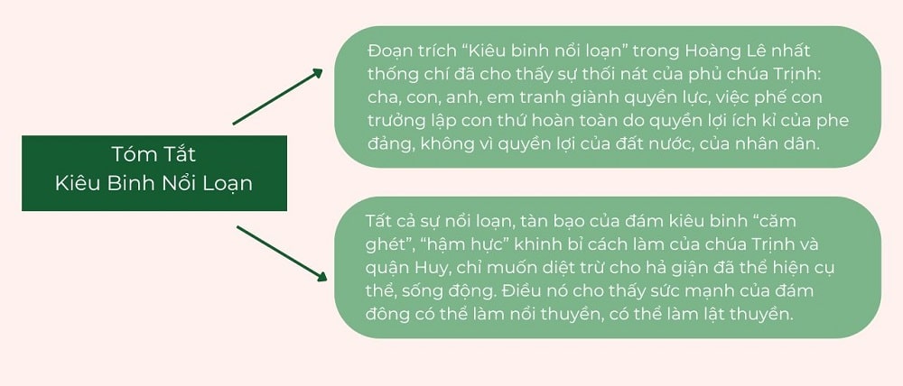 Tóm Tắt Kiêu Binh Nổi Loạn Bằng Sơ Đồ Tư Duy