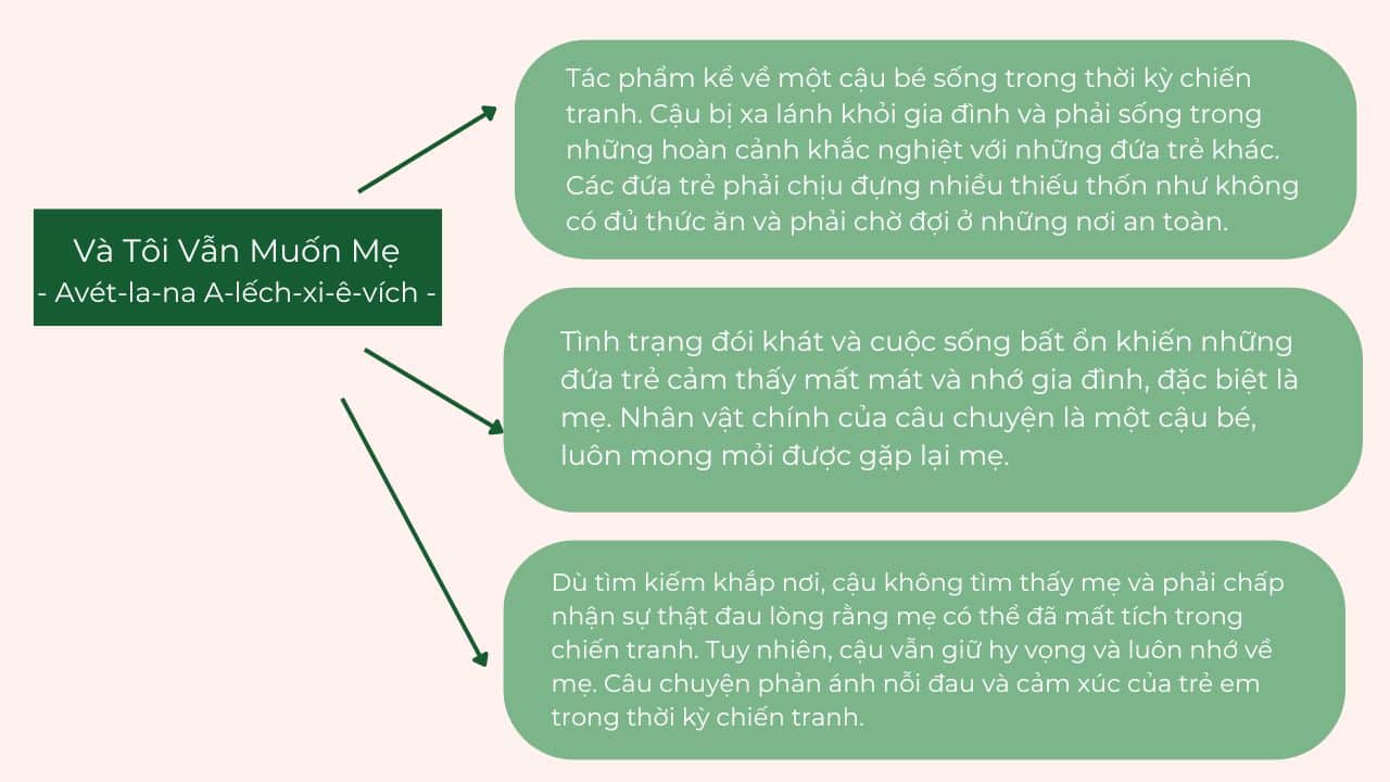 Tóm Tắt Và Tôi Vẫn Muốn Mẹ Bằng Sơ Đồ Tư Duy