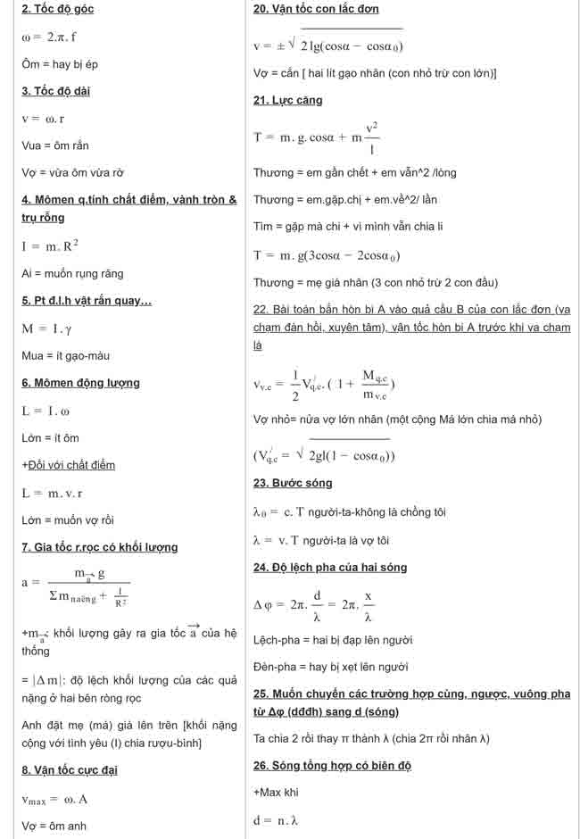 CÔNG THỨC VẬT LÝ LỚP 12