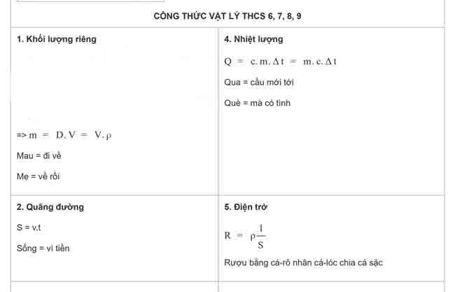 CÔNG THỨC VẬT LÝ THCS 6, 7, 8, 9